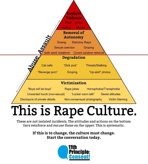 Sex X Rep - Rape Culture Pyramid - 11th Principle: Consent!